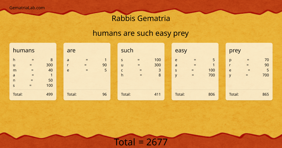 humans are such easy prey in rabbis Gematria